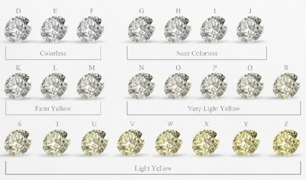鉆石有什么顏色？鉆石顏色知識介紹