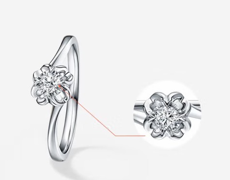 20分的鉆石的價格多少？掌握最新的鉆石信息，讓購買更理性